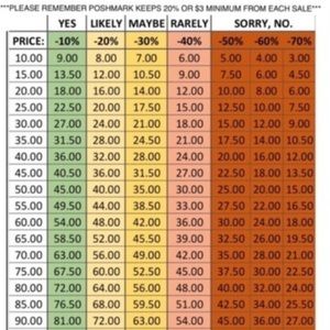 Poshmark offer guidance